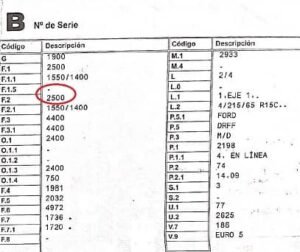 Bajar MMA - Ficha Técnica Coche